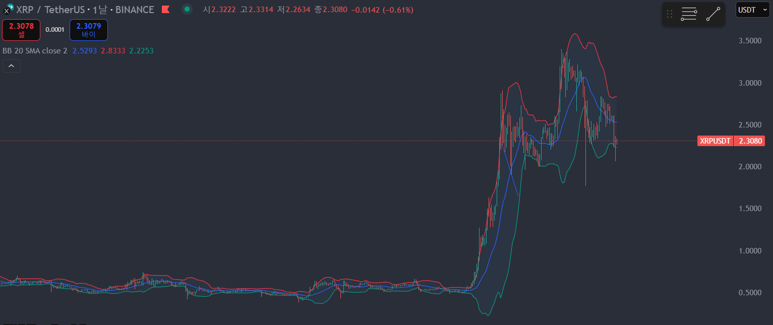 리플 볼린저밴드 일봉