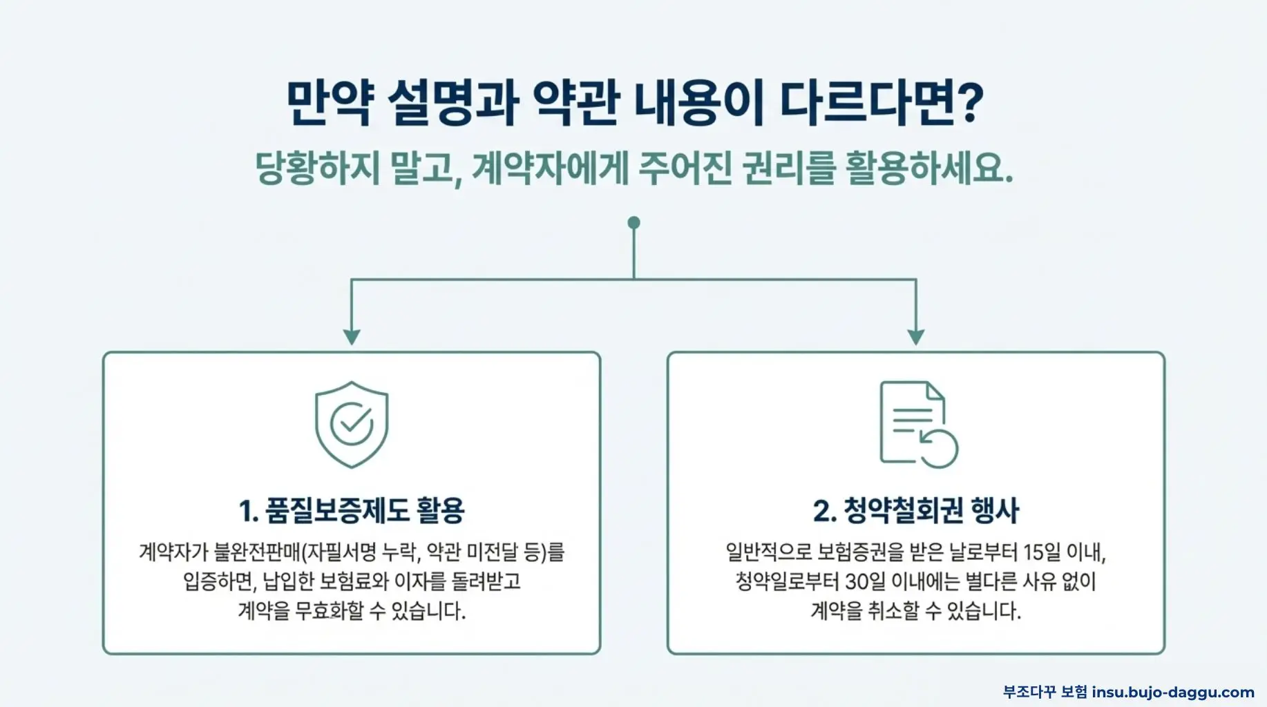 보험 가입 후 반드시 해야 할 5가지 관리 체크리스트