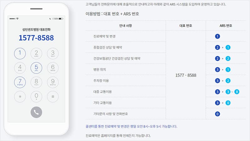 ARS시스템 이용방법 (대표 번호 + ARS 번호)