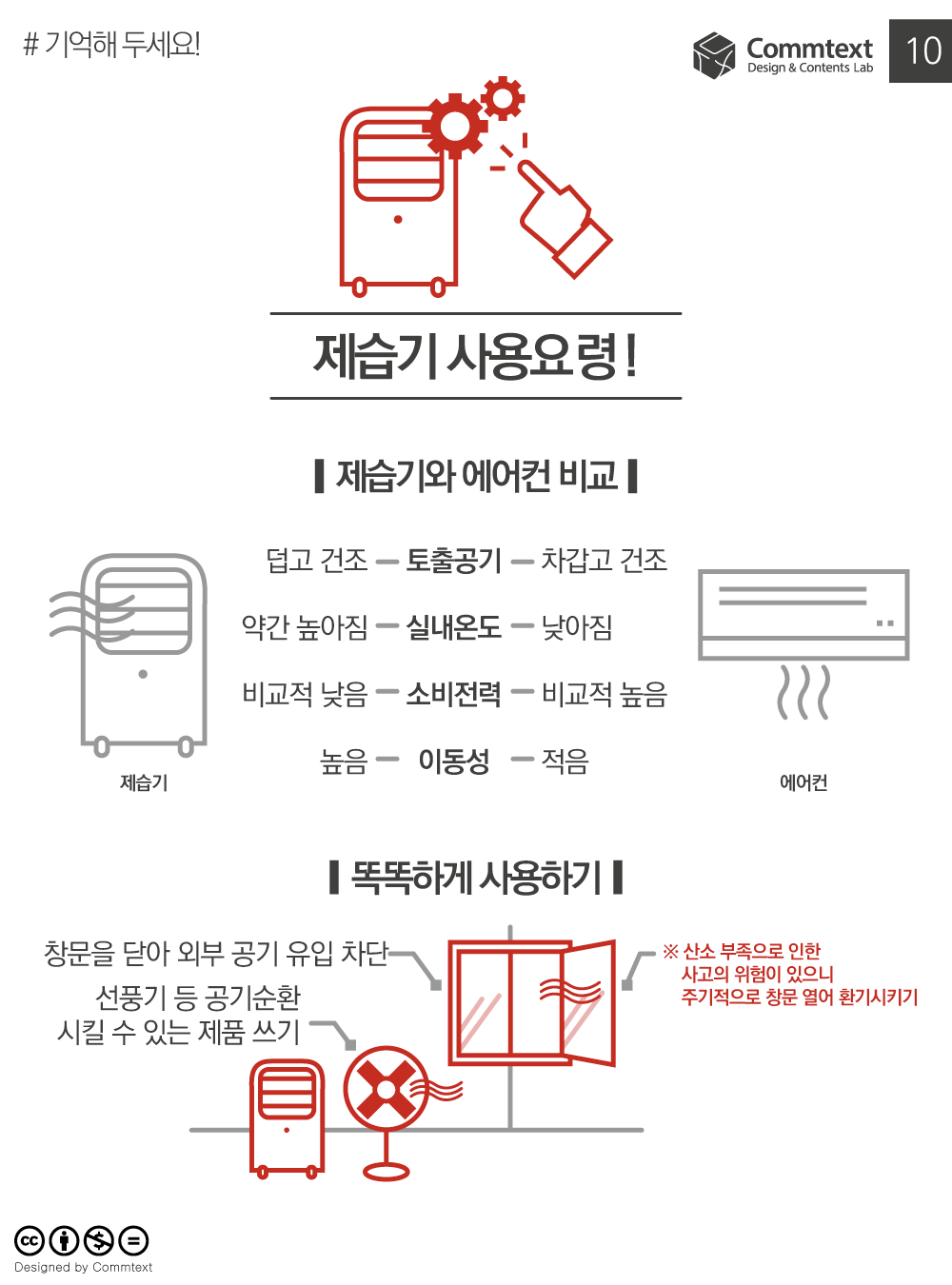 2025 장마 대비 제습기 추천! 여름철 필수템, 실내 습기 잡는 똑똑한 선택