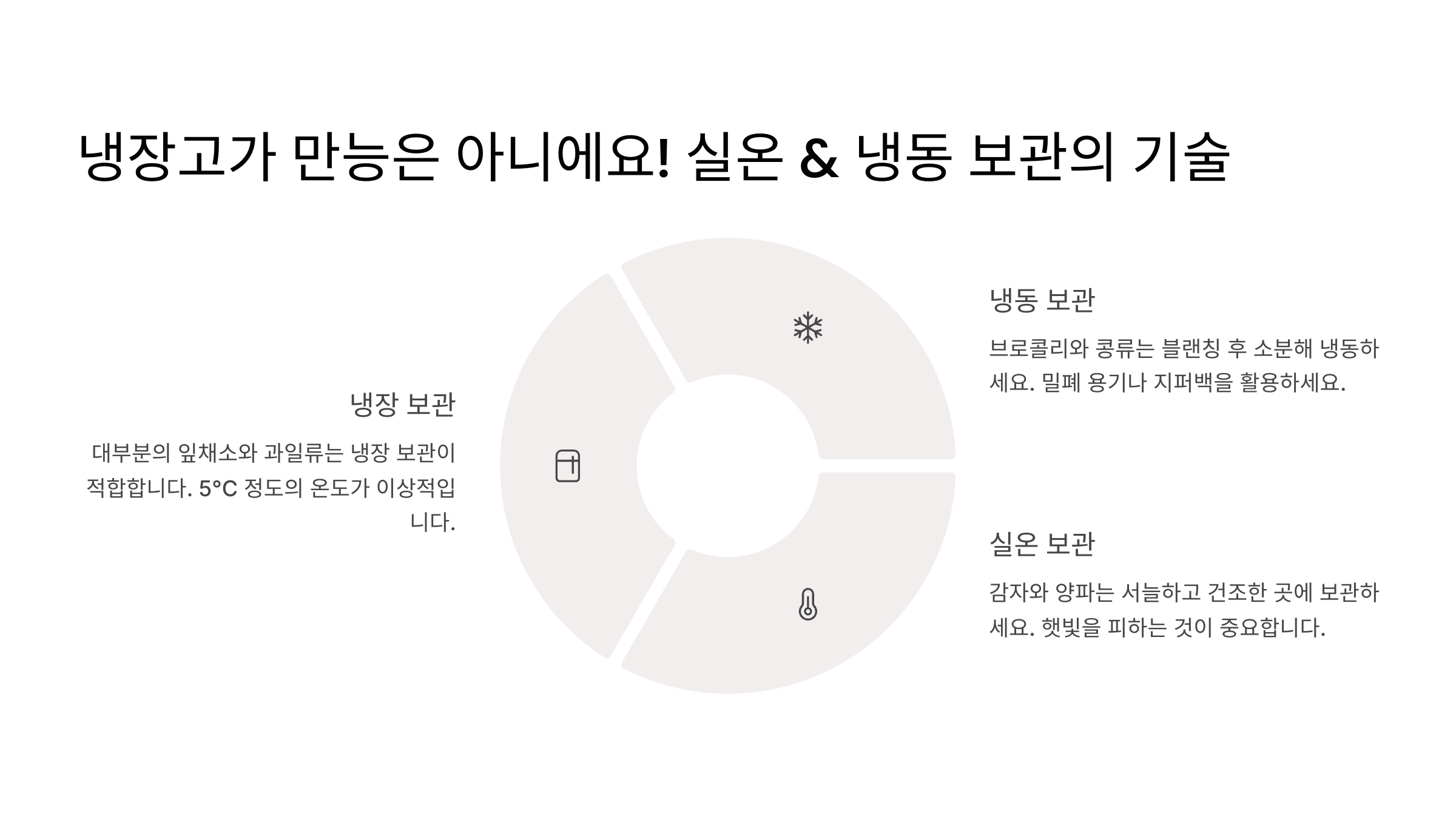 냉장고가 만능은 아니에요! 실온 & 냉동 보관의 기술 🧊
