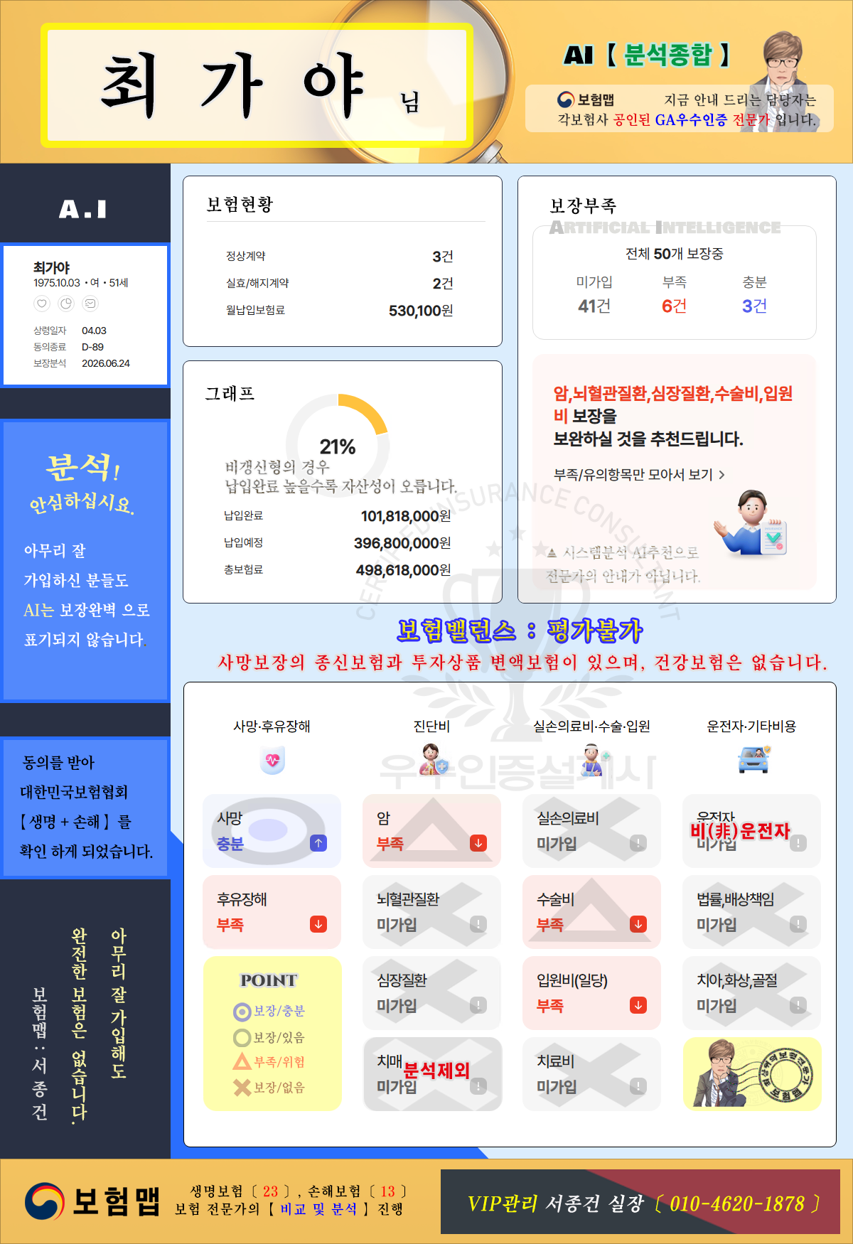 종합분석