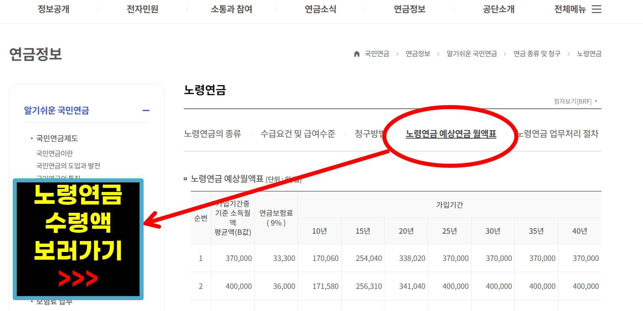 노령연금 수급자격(수령액,청구방법,수령시점)