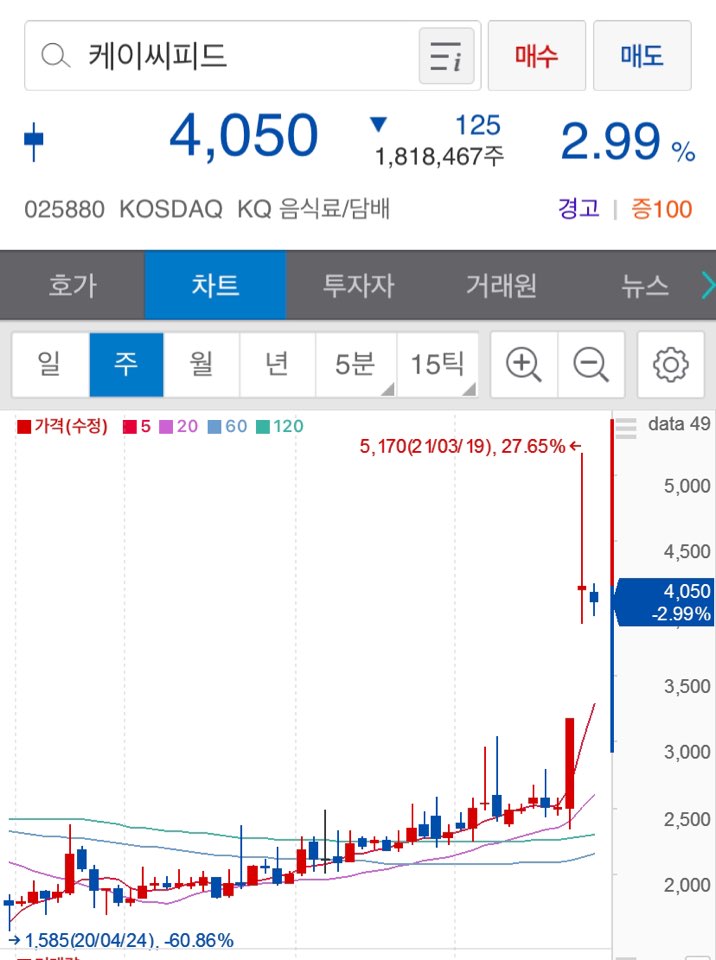 마켓컬리관련주3