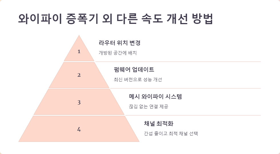 네트워크설정