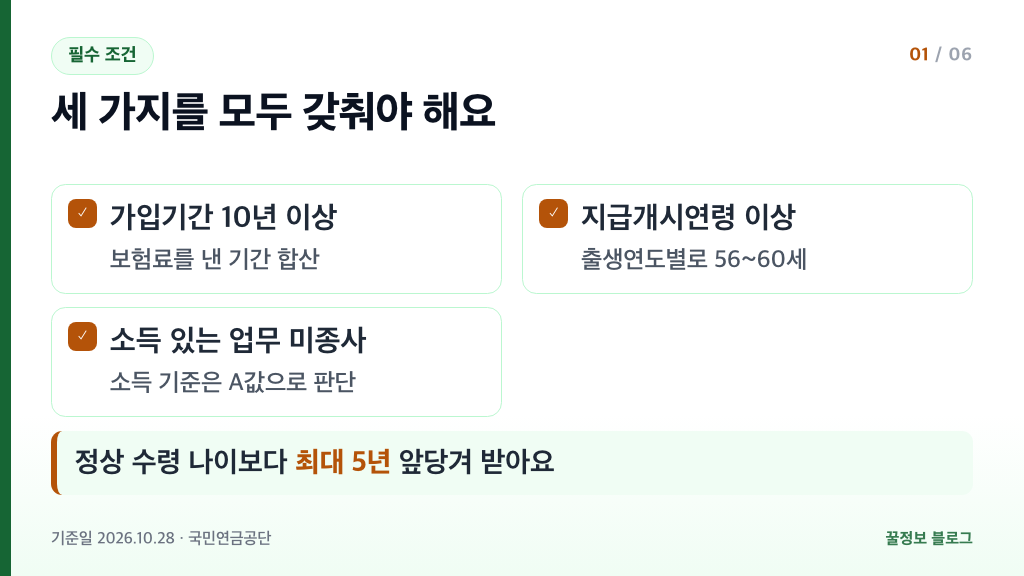 국민연금 조기수령 조건 가입기간 10년 이상 지급개시연령 소득 있는 업무 미종사 체크리스트