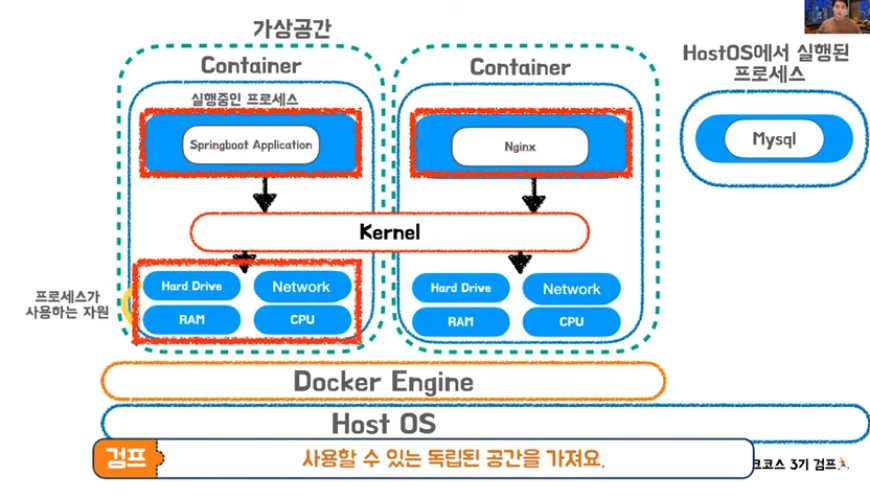 컨테이너_실행_참고