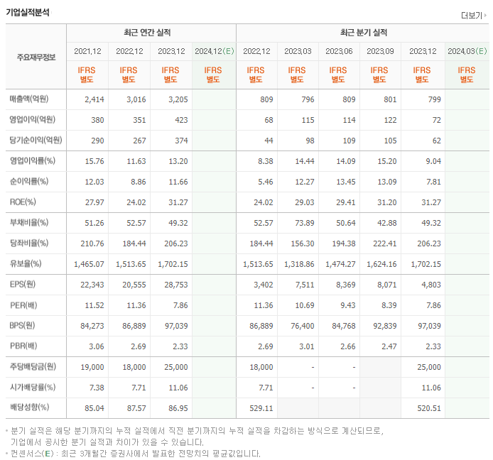 한국쉘석유_실적