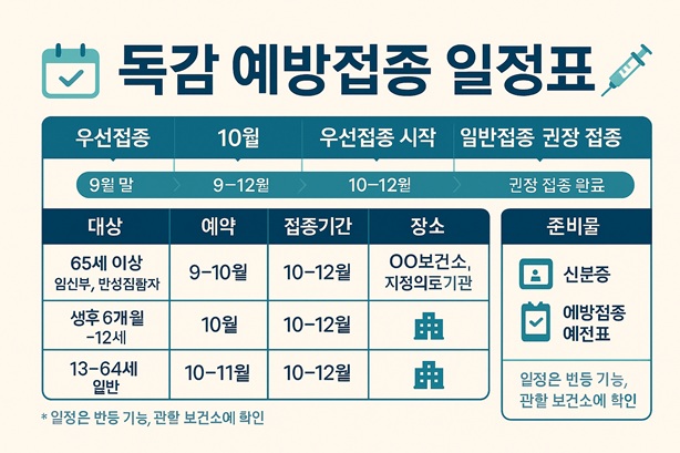 독감예방접종