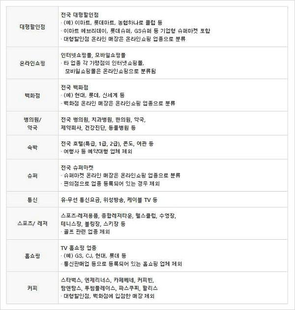 kdb산업은행 체크카드