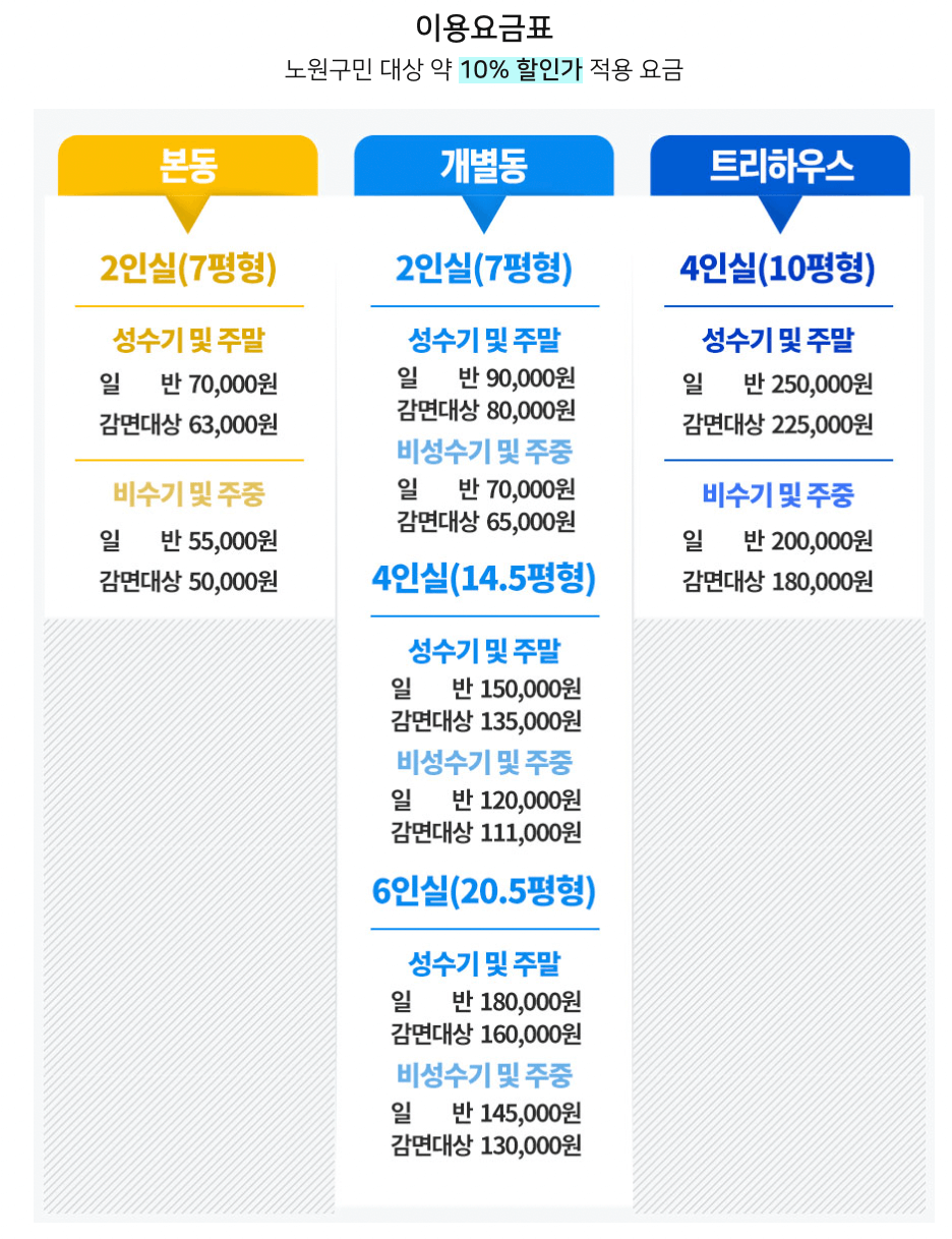 서울 자연휴양림 '수락휴' 트리하우스, 예약 방법과 숙박 형태, 가격 정보, 이용 방법 완전정복
