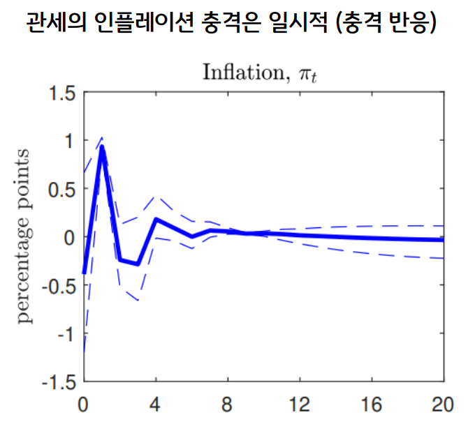 소문난 CPI에 관세는 없었다