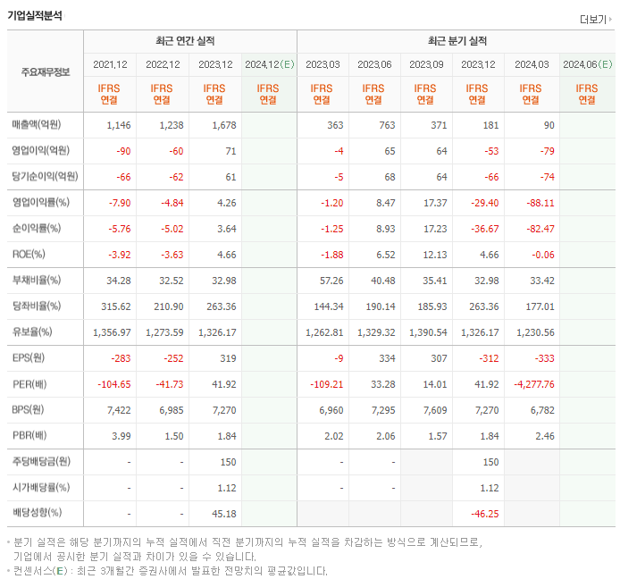 유니테스트_실적