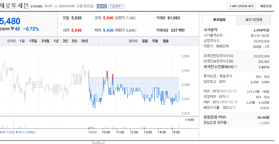 제로투세븐_주가