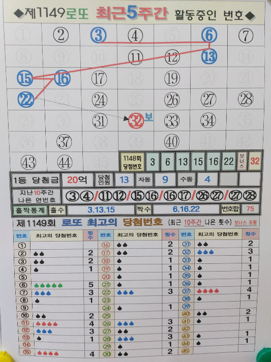 자료2