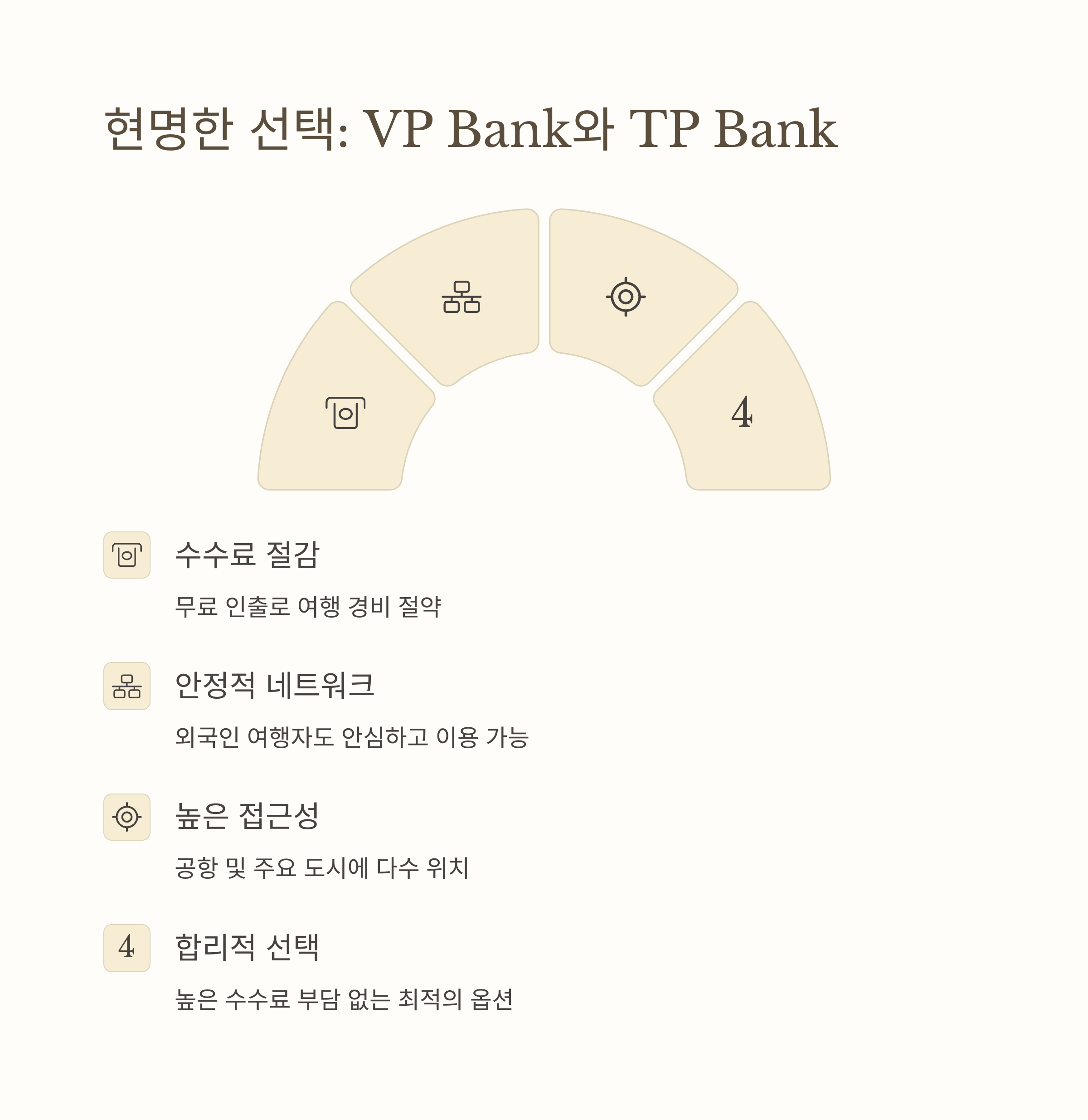 베트남에서 필수 트래블로그 체크카드 사용 가이드