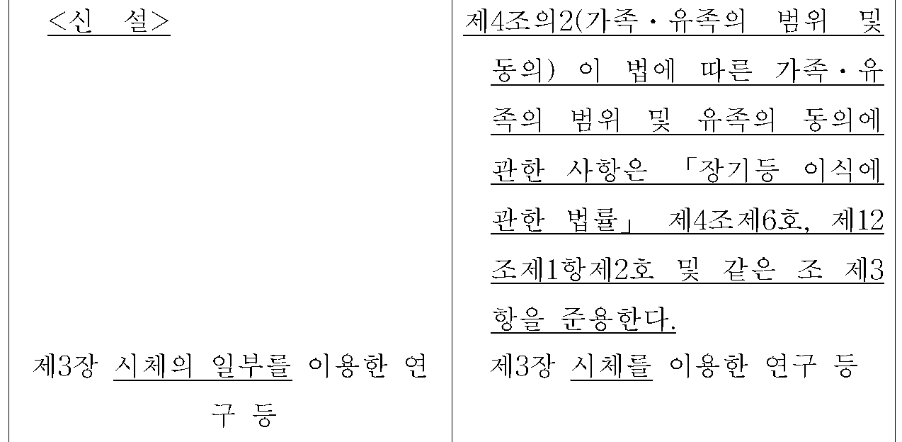 제4조의2(가족ㆍ유족의 범위 및
동의) 신&middot;구조문대비표 원문