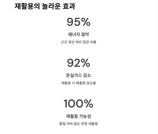 에너지 절감과 경제 효과