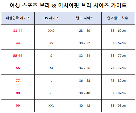 룰루레몬(lululemon) 여성 스포츠 브라 & 아시아핏 브라 사이즈표, 사이즈 가이드
