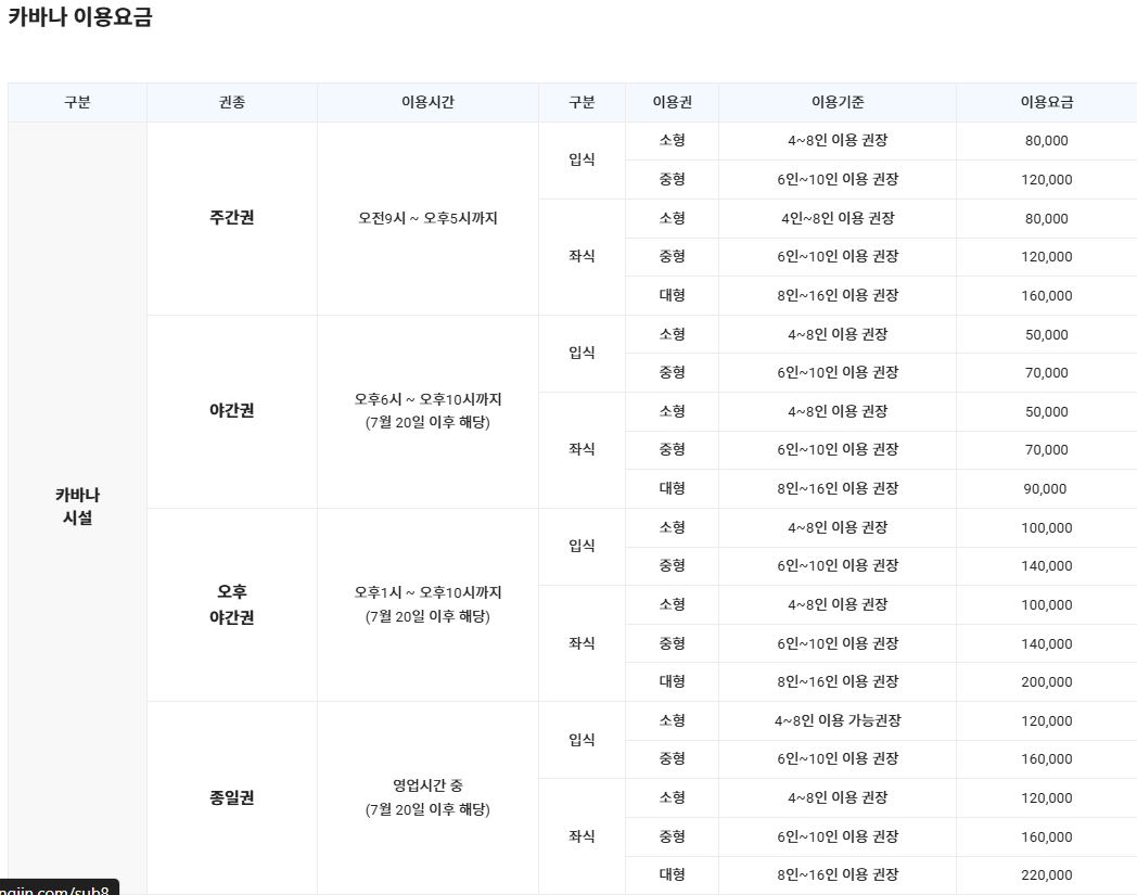 당진 아마존워터파크, 아쿠아파크 아마존 당진, 당진아마존, 아마존워터파크, 아마존 당진, 아마존 카바나, 당진 아마존 카바나,당진 아마존 입장권, 아마존 당진 입장권, 당진 아마존 예약,당진 가볼만한 곳, 서산 가볼만한 곳, 태안 가볼만한 곳, 당진 아이데리고 갈만한 곳