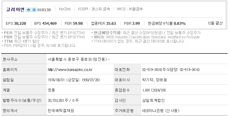 고려아연 기업개요 (1209)