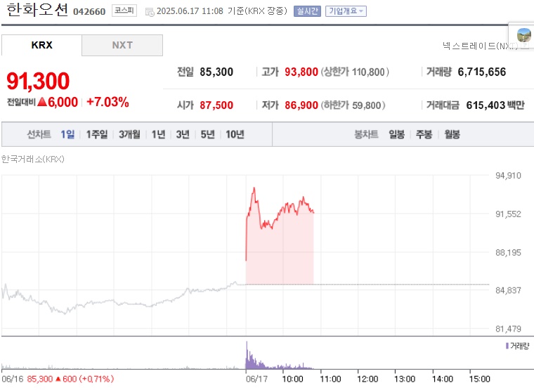 한화오션 주가 (0617)
