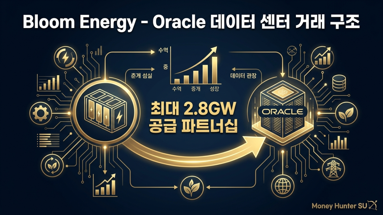 ๋ธ๋ฃธ์๋์ง ์ค๋ผํด AI ๋ฐ์ดํฐ์ผํฐ ์ฐ๋ฃ์ ์ง ๊ณต๊ธ ํํธ๋์ญ ๋ ๊ตฌ์กฐ ์ธํฌ๊ทธ๋ํฝ