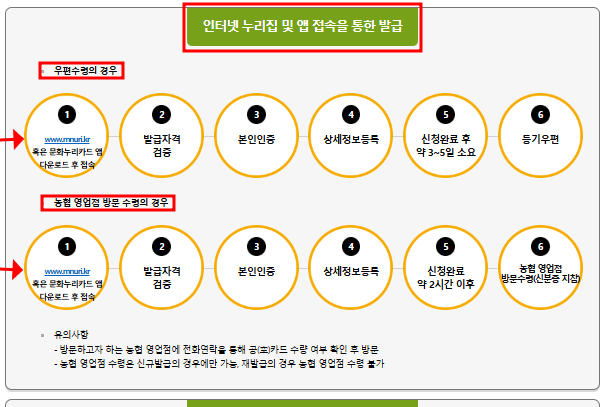 문화 누리 카드