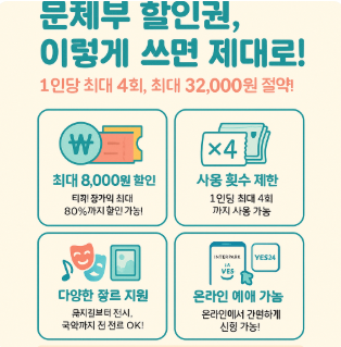 아이와 함께 전시보러 GO! 문체부 할인권으로 알뜰하게 문화체험