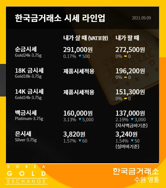 은시세 1돈 가격 시세 확인 방법으로 투자기초_2