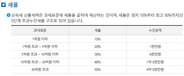 상속세면제한도액, 상속세신고기간, 상속세율표 총정리