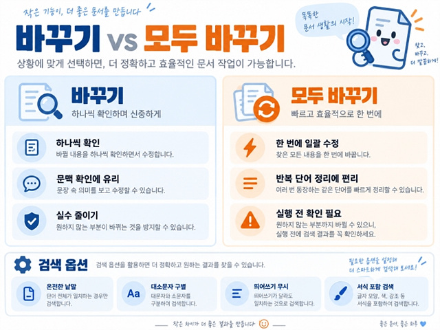 한글 찾기&middot;바꾸기 단축키｜특정 글자 한 번에 수정하는 방법