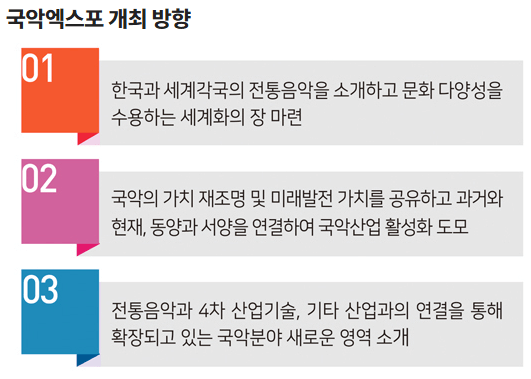 영동세계국악엑스포