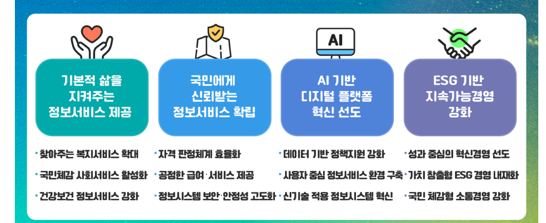 한국사회보장정보원 교육홈페이지