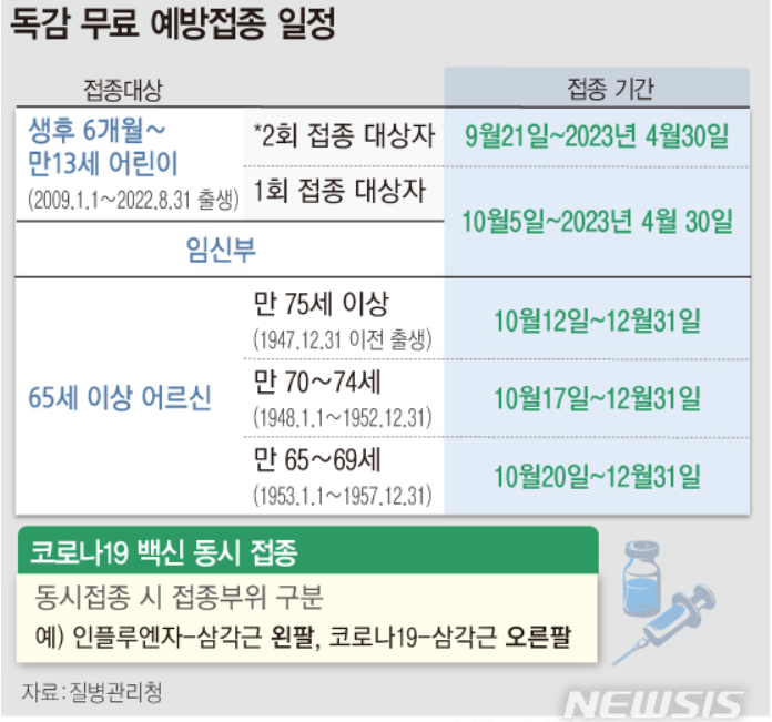 독감 무료 예방접종 대상 안내