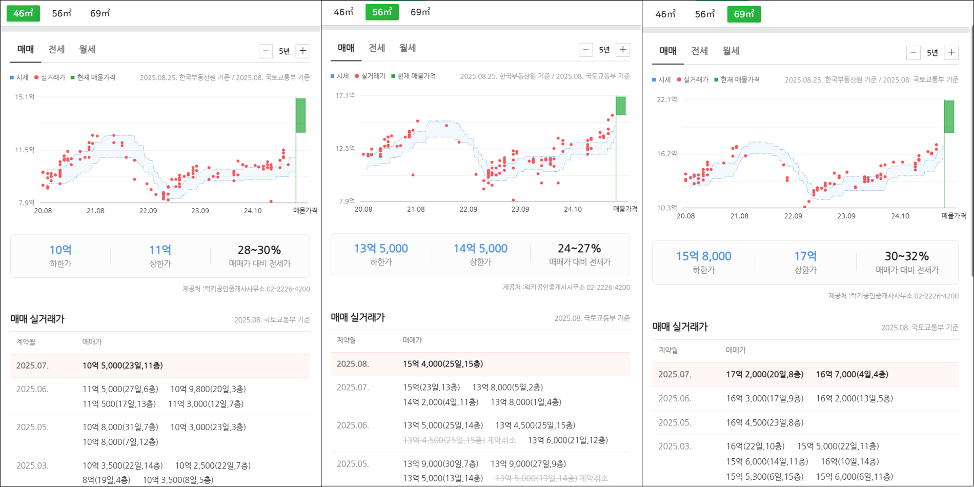 대치2단지_실거래가