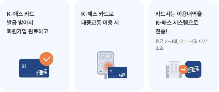 K패스 모두의 카드