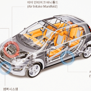 자동차 부품 관련주 대장주 TOP10