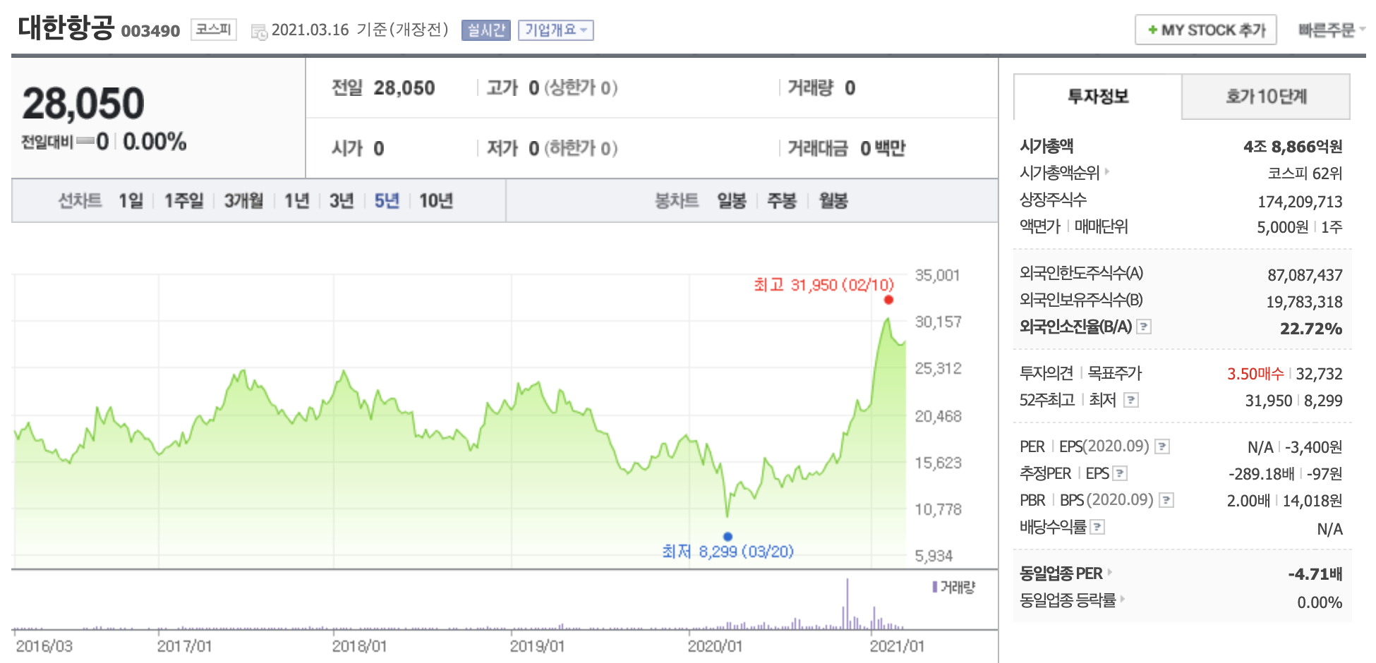 대한항공주가-차트