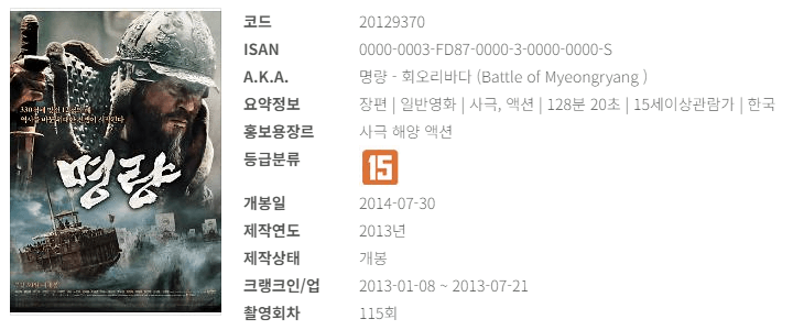 국내 영화 역대 흥행 순위