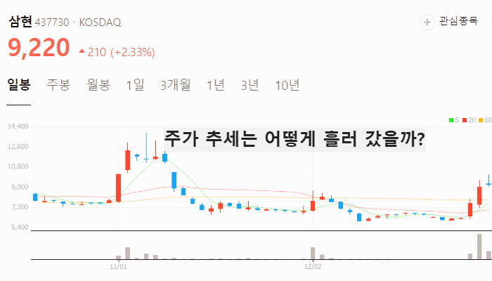 협동로봇 관련주 대장주 테마주 주식 TOP10