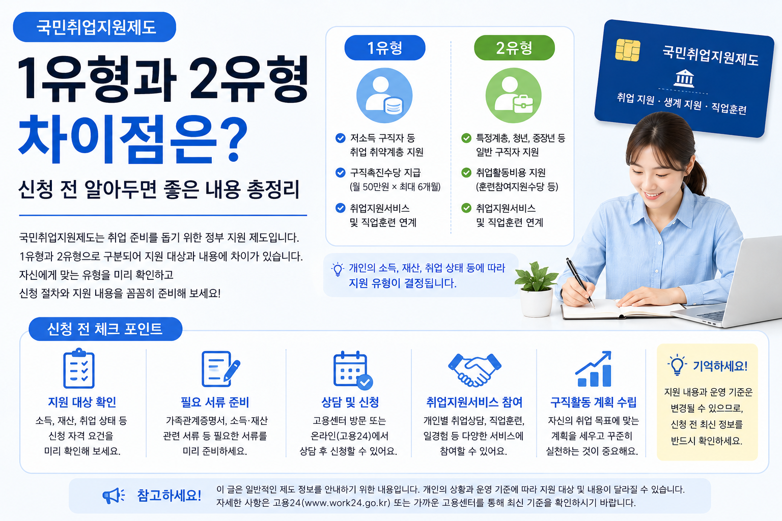 국민취업지원제도 1유형과 2유형 차이점은? 신청 전 알아두면 좋은 내용 총정리