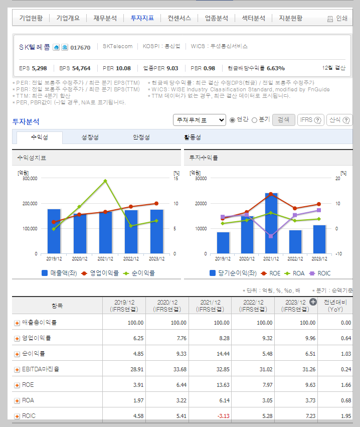 SK텔레콤 가치 분석