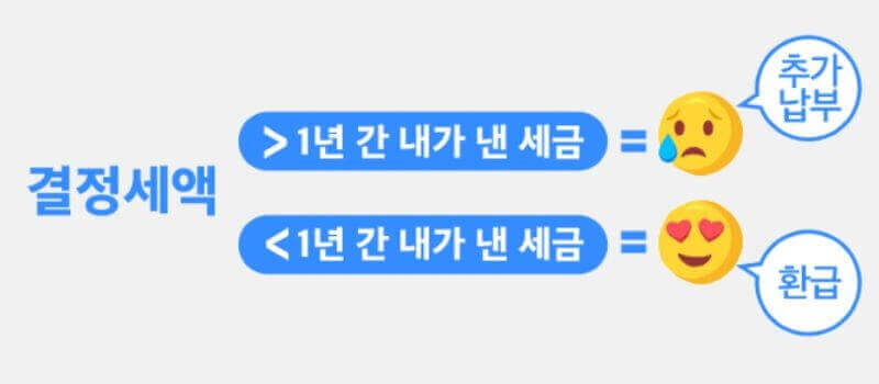 결정세액 환급금 관련 일러스트 이미지 <출처 - 카카오뱅크>
