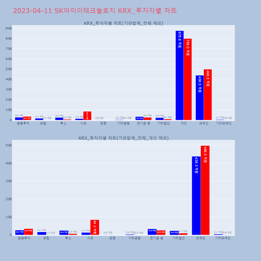 SK아이이테크놀로지_KRX_투자자별_차트