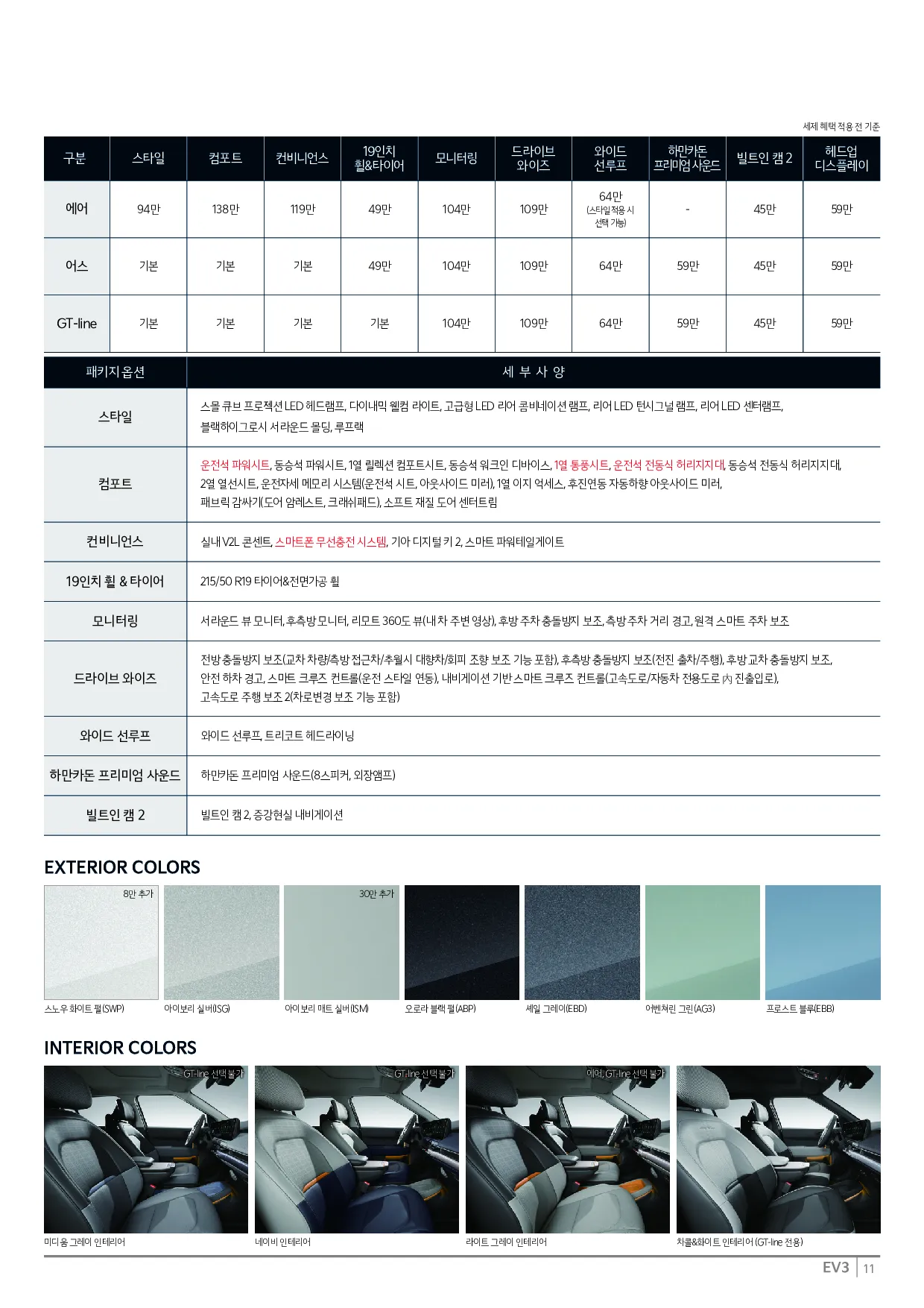 2025 기아 EV3 이미지