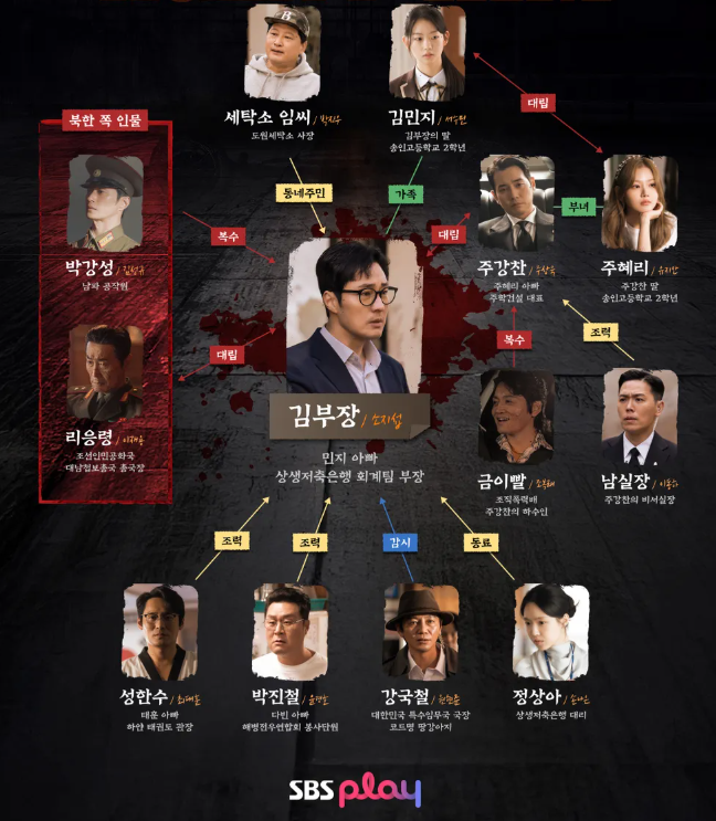 김부장 드라마 출연진 등장인물관계도 웹툰 원작 몇부작 OTT 총정리 이것만보면끝1