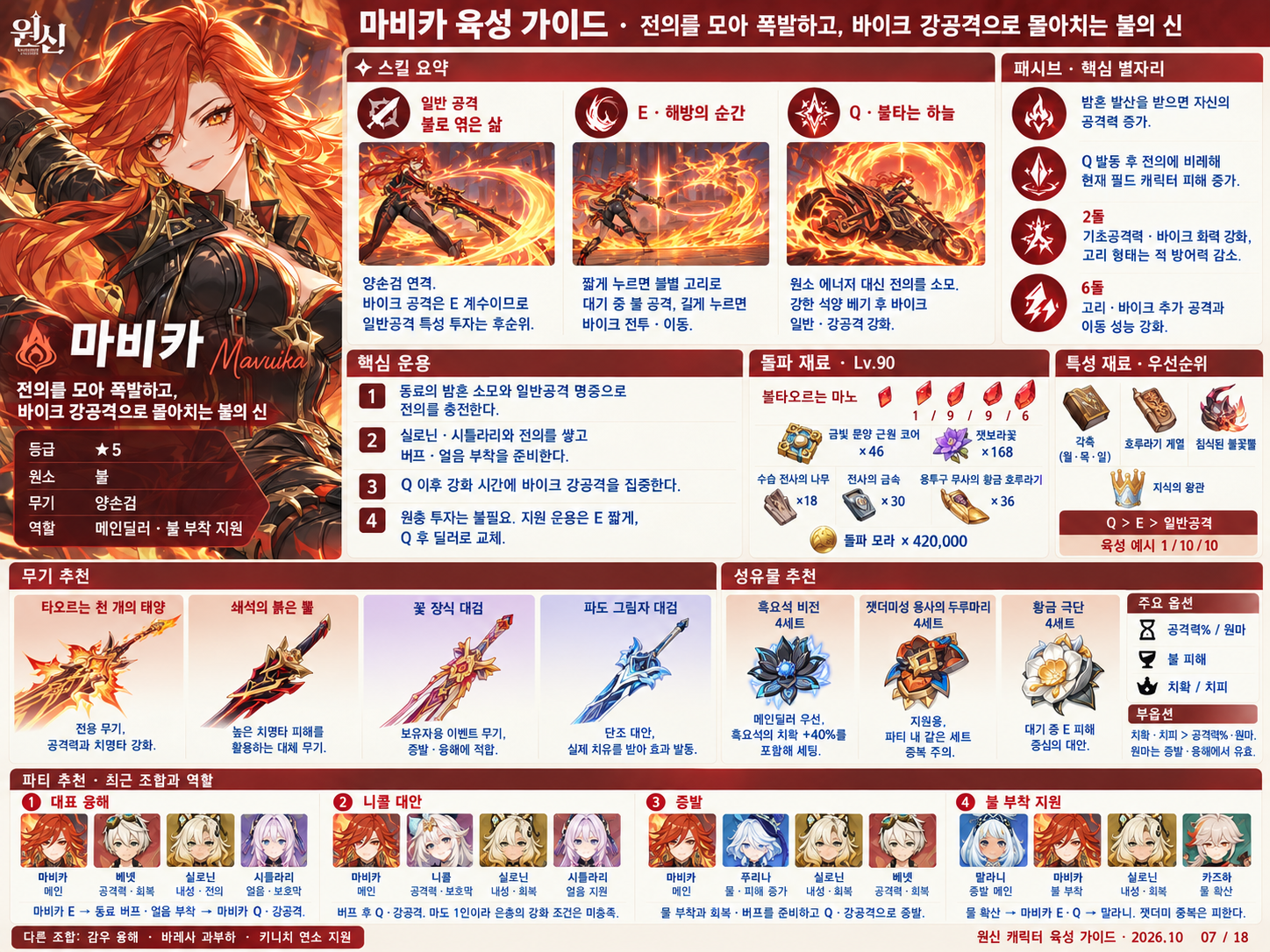 7.1버전 마비카 육성
