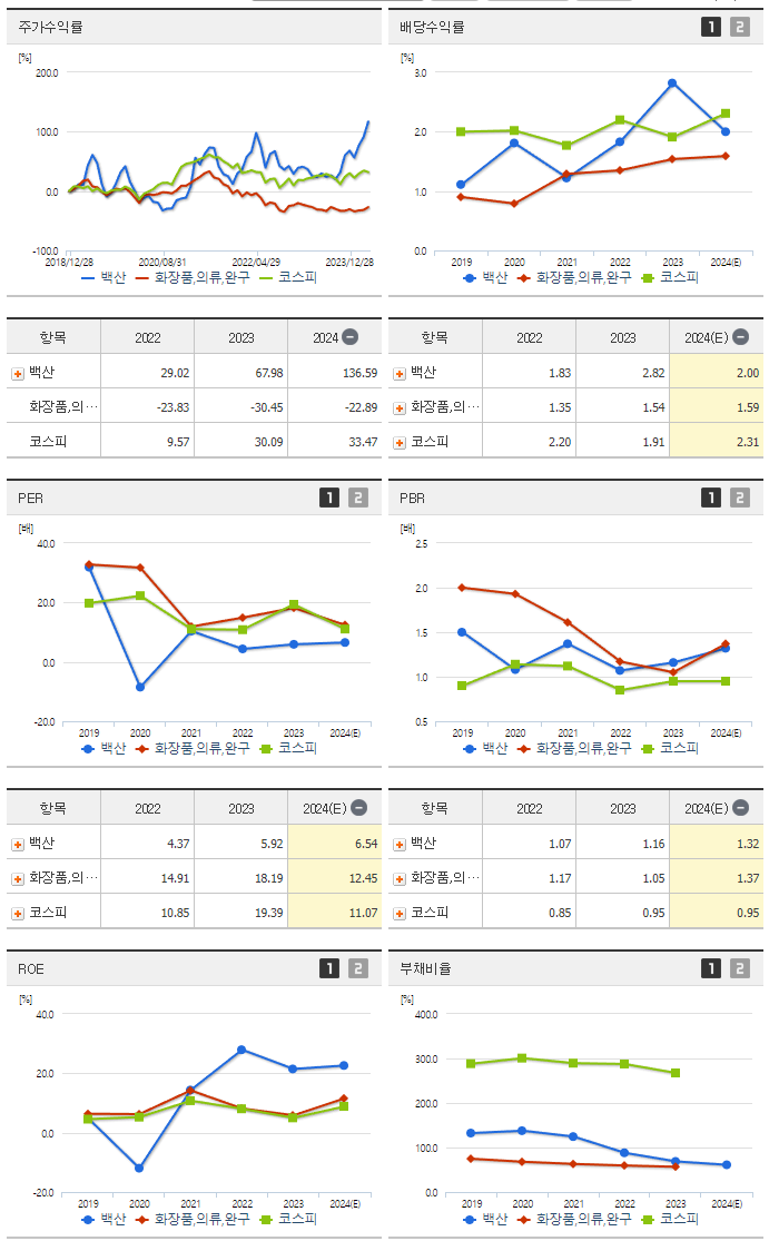 백산_섹터분석