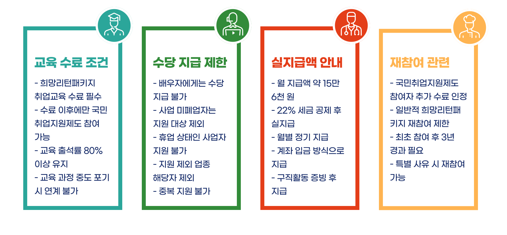 소상공인 희망리턴패키지 특화취업지원 국민취업지원제도 연계 총정리 블로그 글 이미지 7